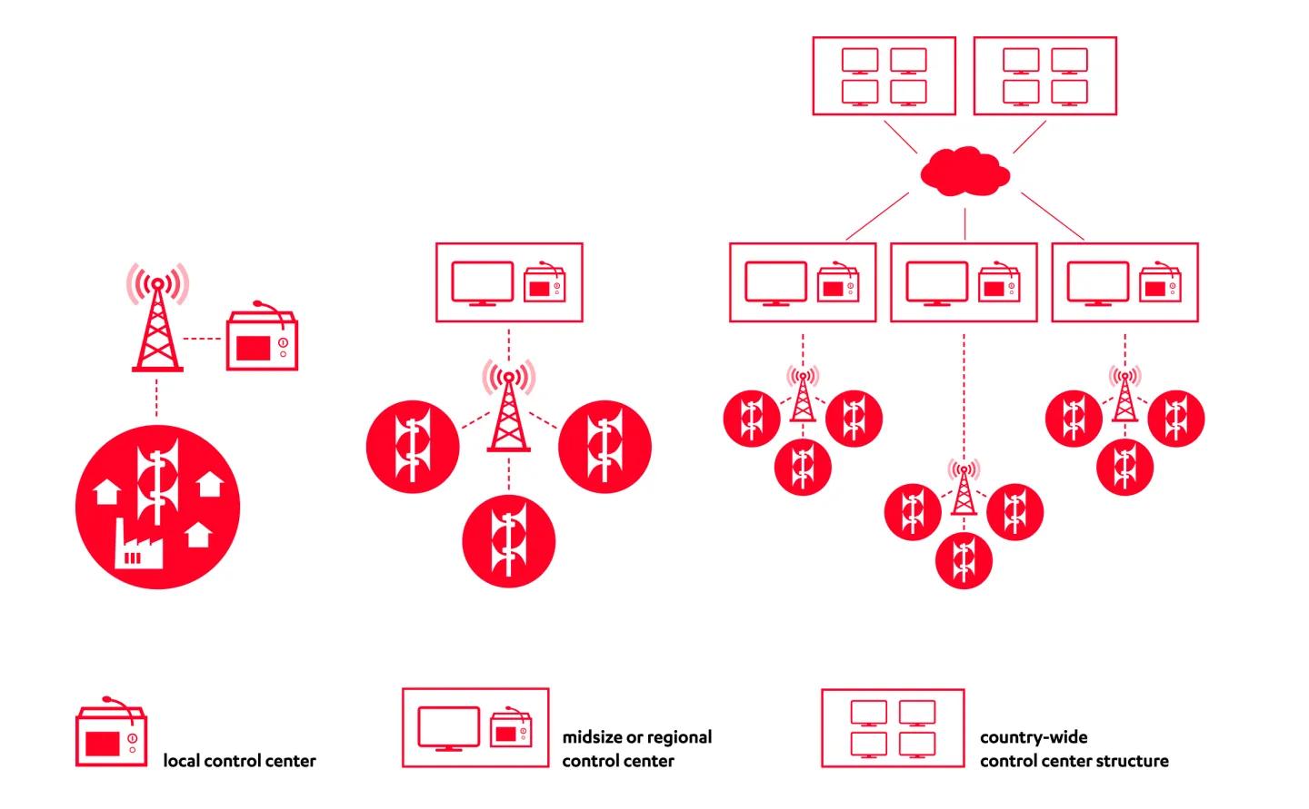 HÖRMANN Warnsysteme - Configuration and structure of siren warning systems
